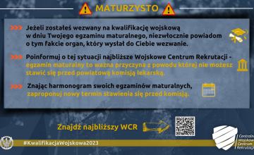 Kwalifikacja Wojskowa 2023