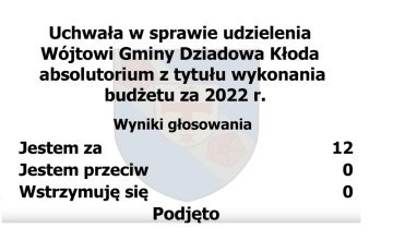 Absolutorium dla Wójta