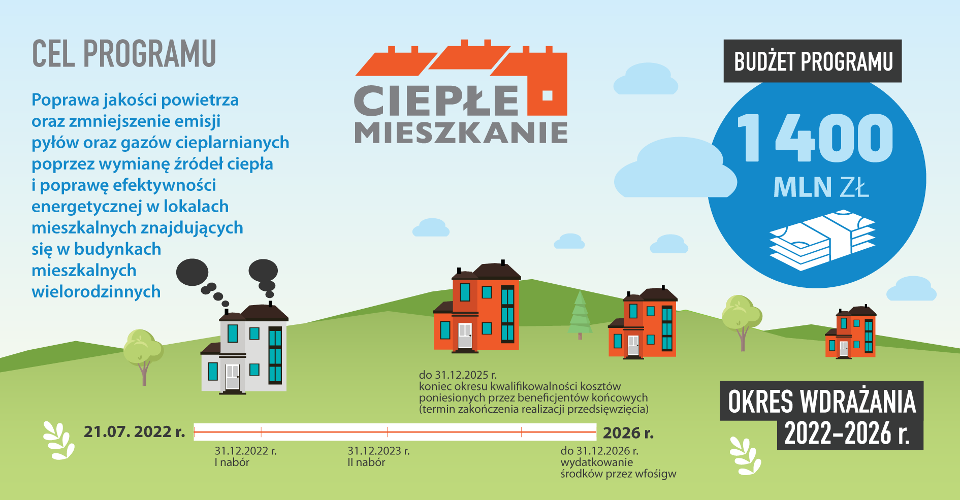 Infografika - ciepłe mieszkanie